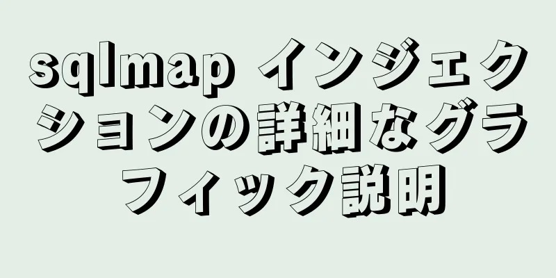 sqlmap インジェクションの詳細なグラフィック説明