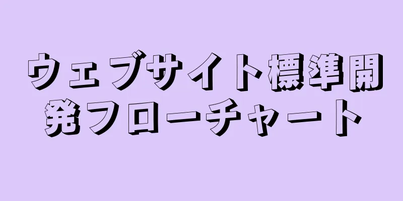 ウェブサイト標準開発フローチャート