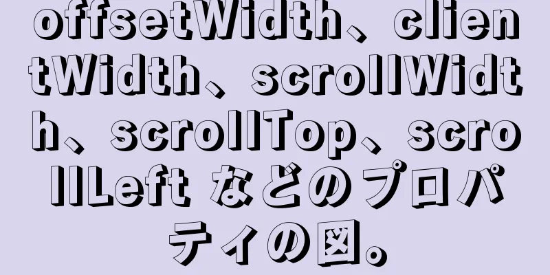 offsetWidth、clientWidth、scrollWidth、scrollTop、scrollLeft などのプロパティの図。