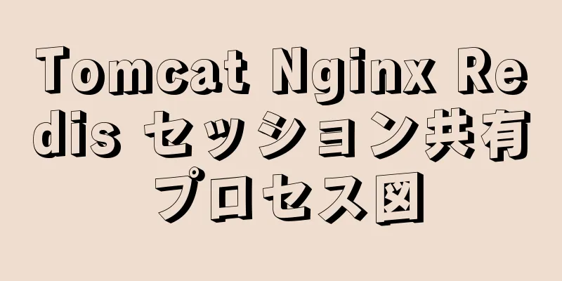 Tomcat Nginx Redis セッション共有プロセス図
