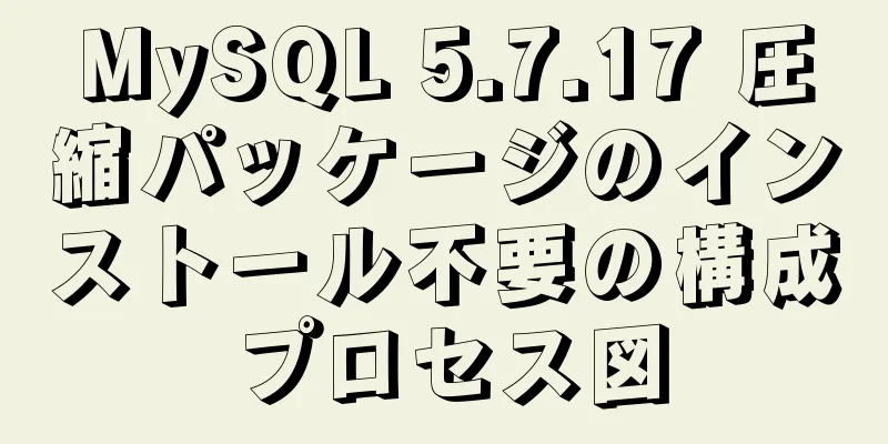 MySQL 5.7.17 圧縮パッケージのインストール不要の構成プロセス図